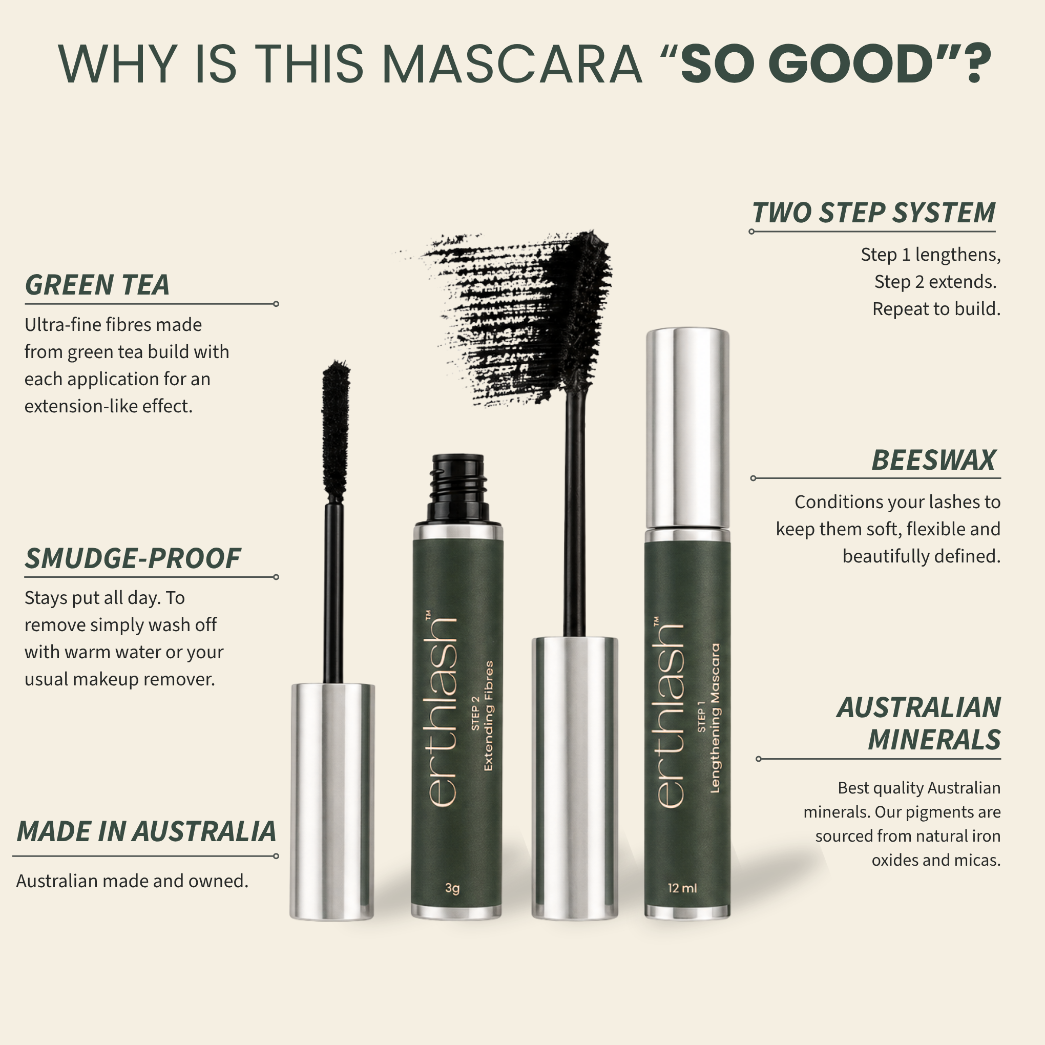 Why erthlash Fibre Lash Mascara is so good — green tea fibres, beeswax conditioning, Australian mineral pigments, smudge-proof, made in Australia